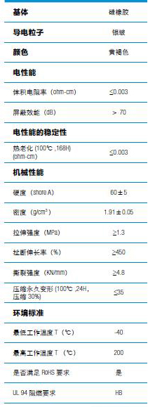 鎳包石墨導(dǎo)電硅橡膠.jpg