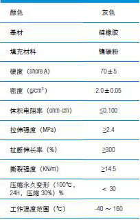 鎳包石墨-導電硅橡膠.jpg