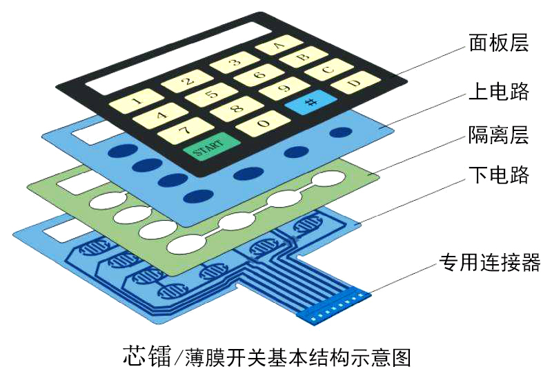 電容式薄膜開關.jpg
